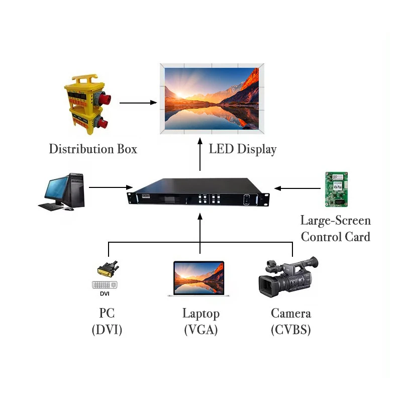 LED video wall