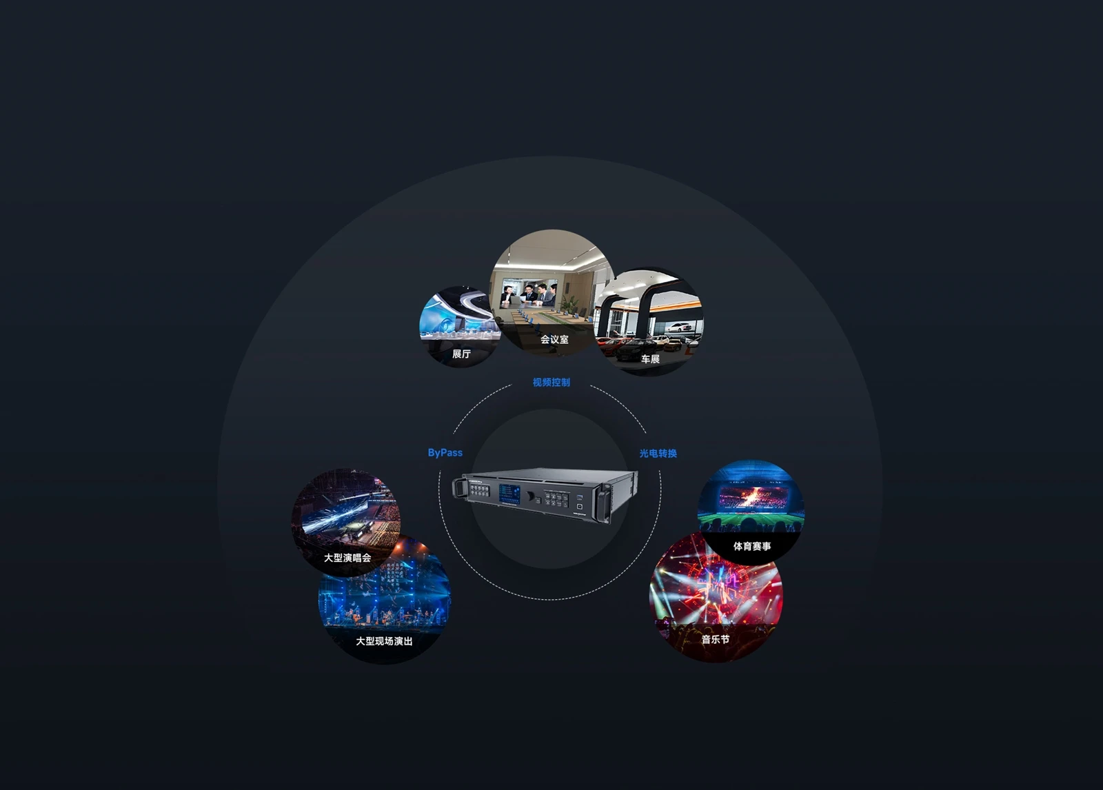 LED screen