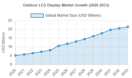 LED screen LED screen