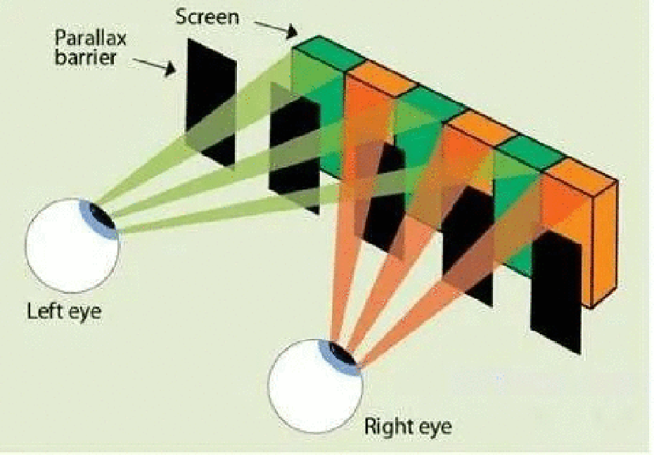 Naked eye LED technology