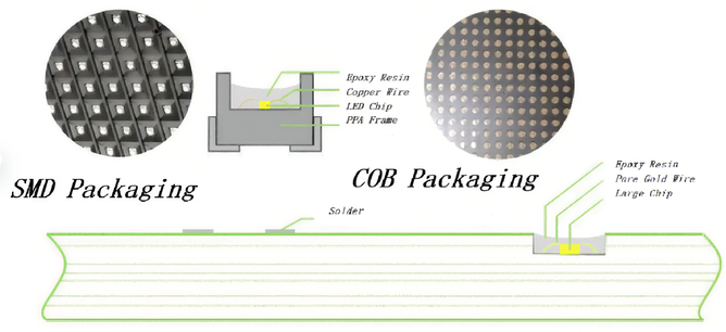 LED screen LED screen